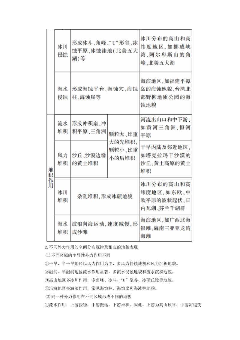 （新课标版）2019高考地理总复习 第12讲 外力作用与地表形态的塑造学案.doc_第3页