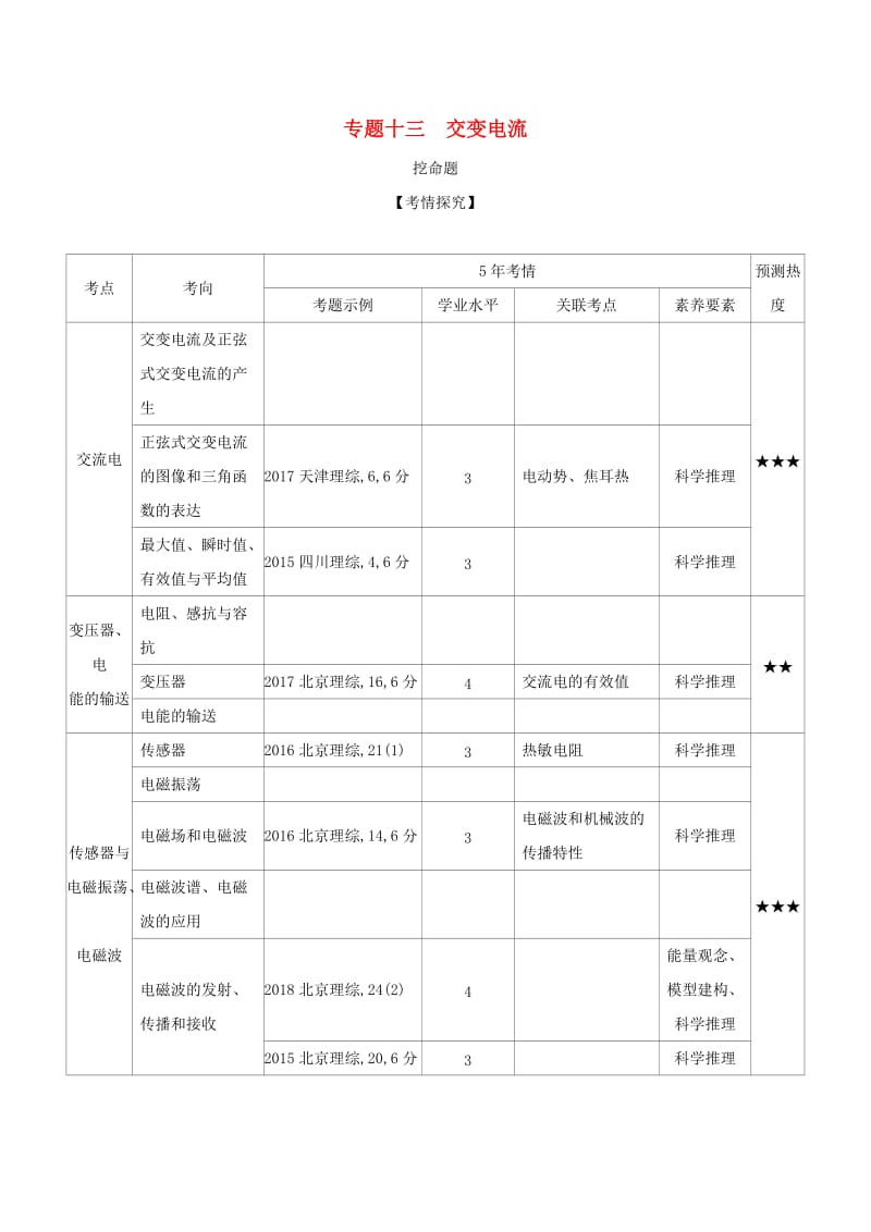 （北京专用）2020版高考物理大一轮复习 专题十三 交变电流练习.docx_第1页