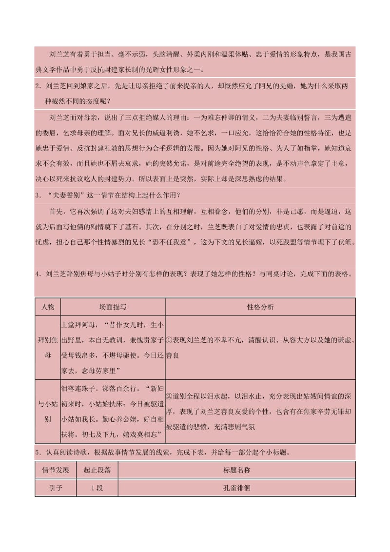 2018-2019学年高中语文 第06课 孔雀东南飞 并序（第3课时）（含解析）新人教版必修2.doc_第2页