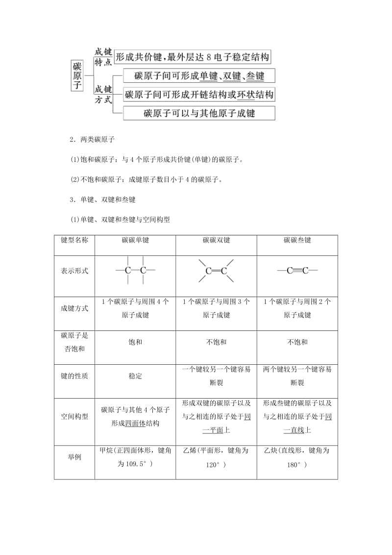 2019年高中化学 第1章 有机化合物的结构与性质 第2节 有机化合物的结构与性质练习（含解析）鲁科版选修5.doc_第2页