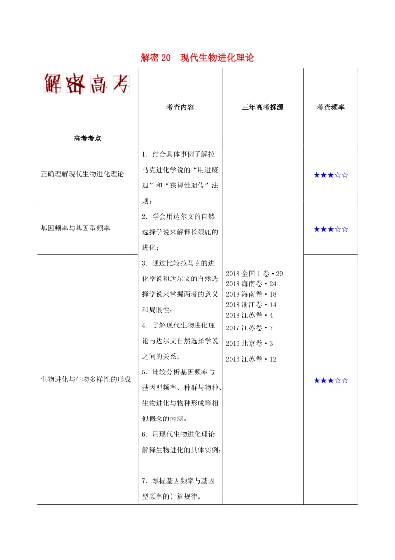 2019年高考生物 高频考点解密 专题20 现代生物进化理论.doc_第1页