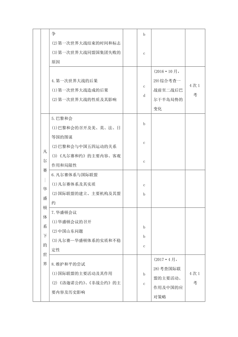 浙江专版2019版高考历史大一轮复习专题五20世纪的两次世界大战第13讲第一次世界大战与凡尔赛-华盛顿体系下的和平学案.doc_第2页