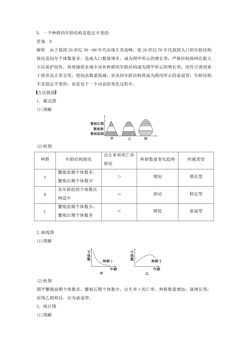 2018-2019版高中生物 第3章 生物群体的动态平衡章末整合学案 北师大版必修3.doc_第3页