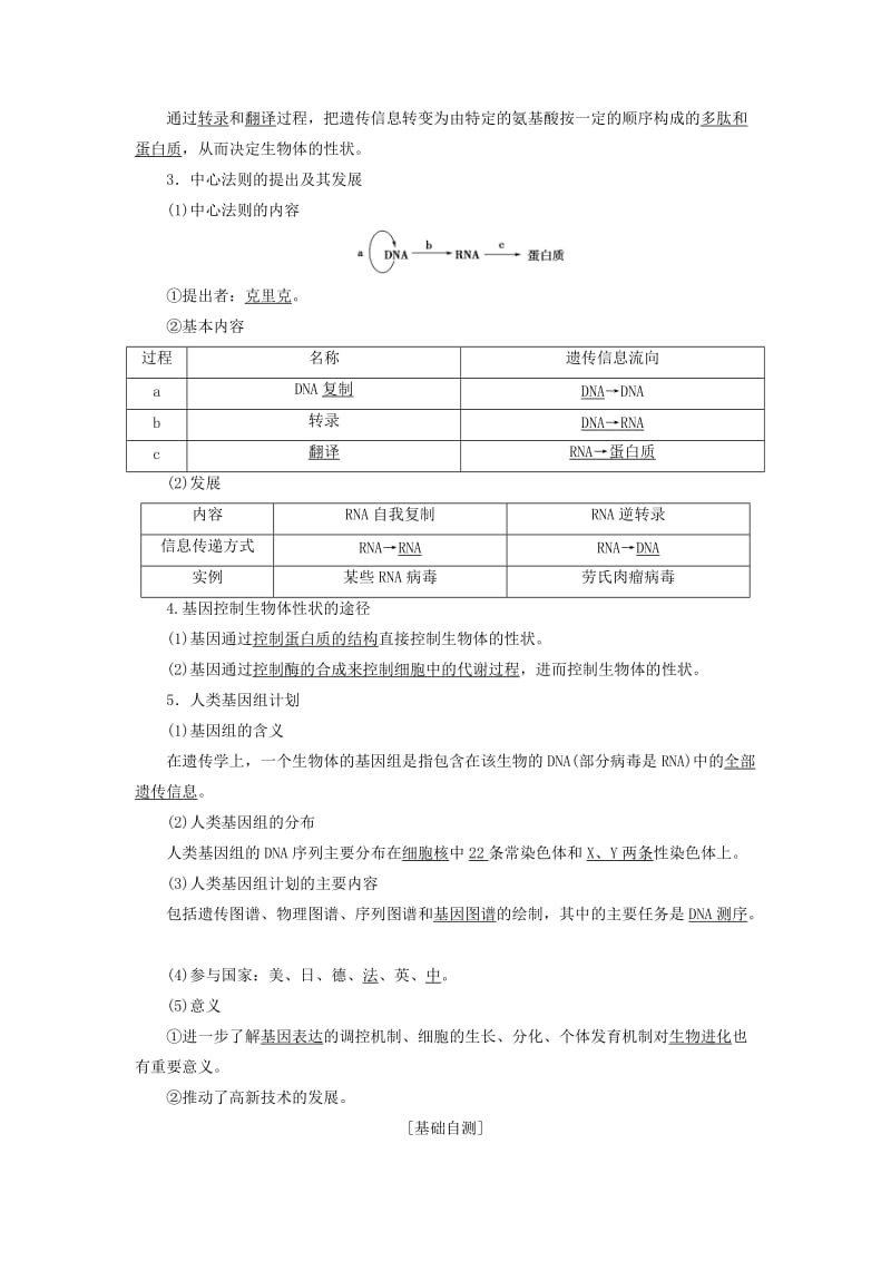 2018-2019高中生物第4章遗传的分子基础第3节基因控制蛋白质的合成学案苏教版必修2 .doc_第3页