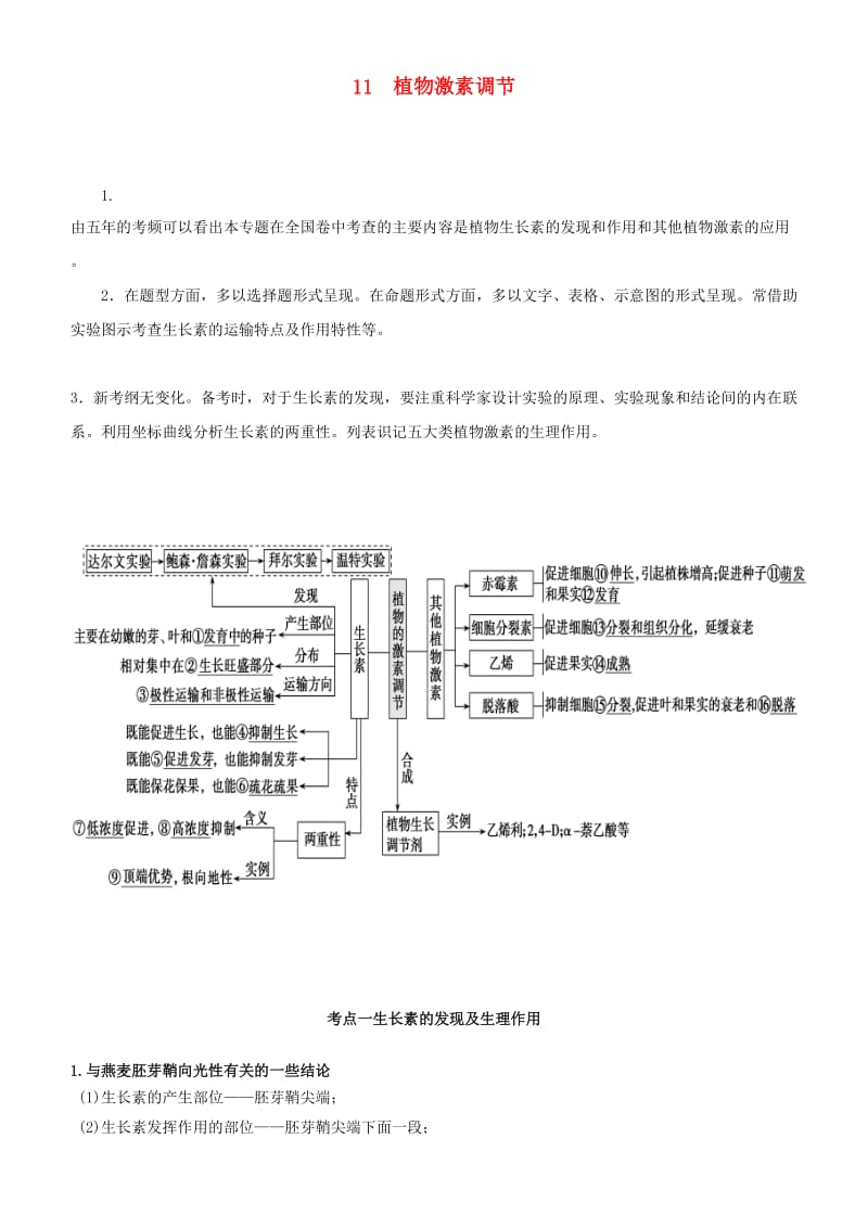 2019届高考生物二轮复习 专题11 植物的激素调节学案.docx_第1页