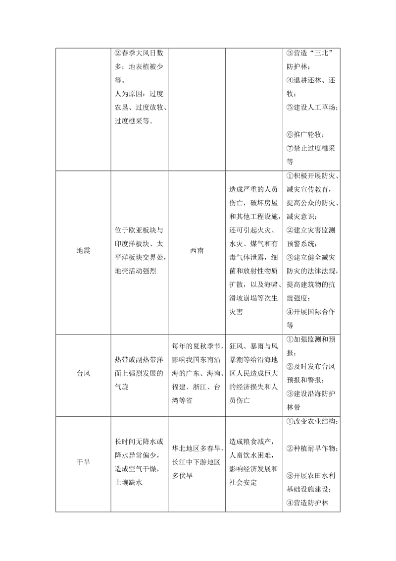 2019高考地理二轮优选习题专题四自然地理规律与人类活动专题整合学案.doc_第2页