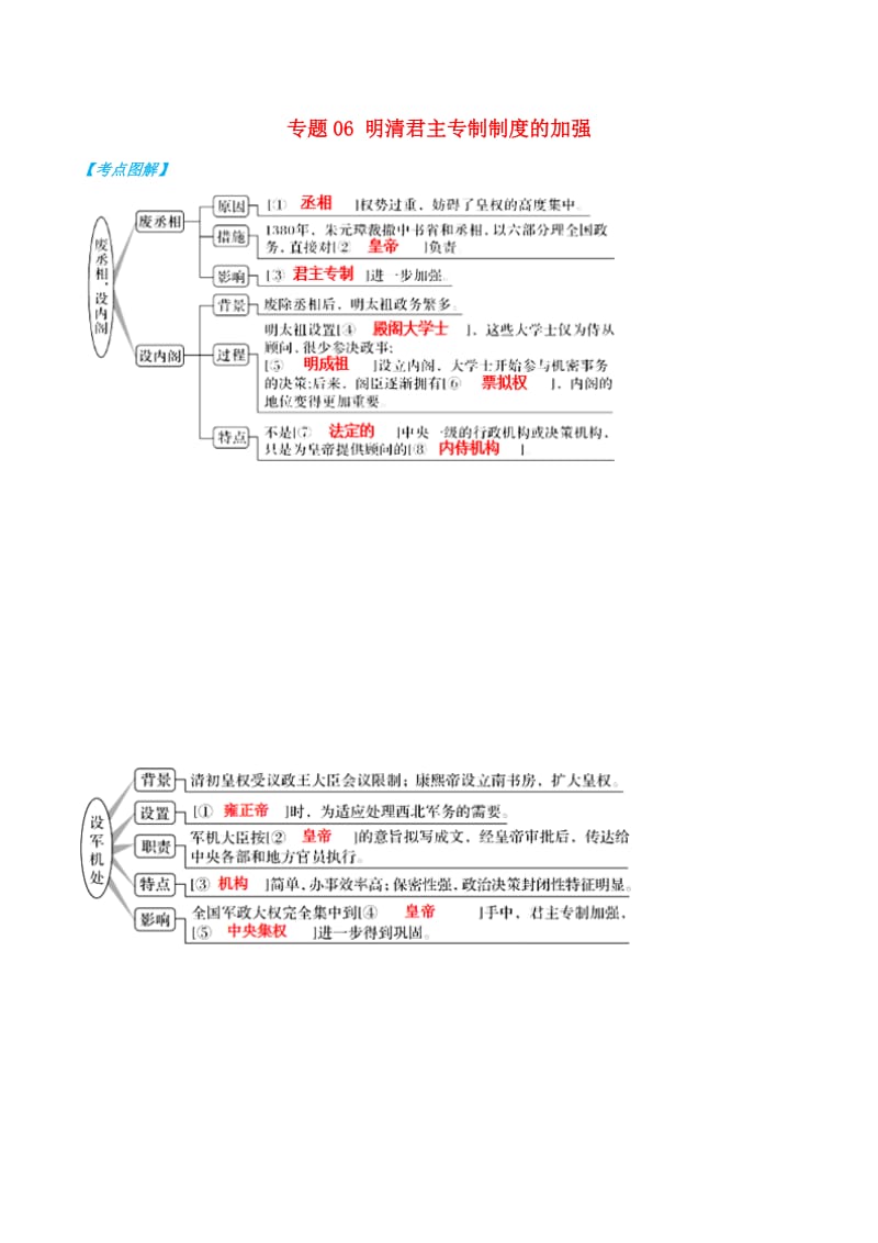 2019年高考历史 政治史考点精练 专题06 明清君主专制制度的加强.doc_第1页