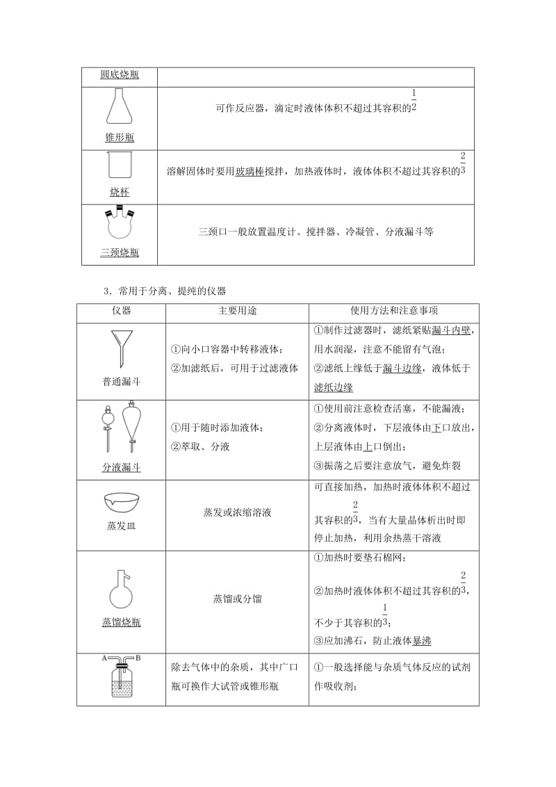 （新课改省份专用）2020版高考化学一轮复习 第十章 第一节 化学实验基础学案（含解析）.doc_第2页