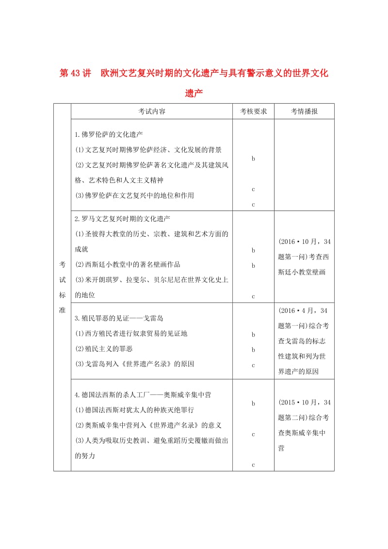 2020版高考历史一轮复习世界文化遗产荟萃第43讲欧洲文艺复兴时期的文化遗产与具有警示意义的世界文化遗产学案.doc_第1页