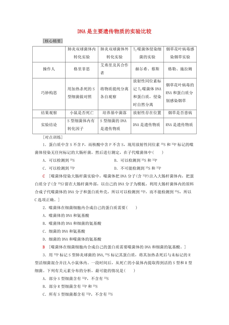 2018-2019高中生物 第4章 遗传的分子基础 微专题突破 DNA是主要遗传物质的实验比较学案 苏教版必修2.doc_第1页