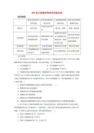 2018-2019高中生物 第4章 遺傳的分子基礎 微專題突破 DNA是主要遺傳物質的實驗比較學案 蘇教版必修2.doc