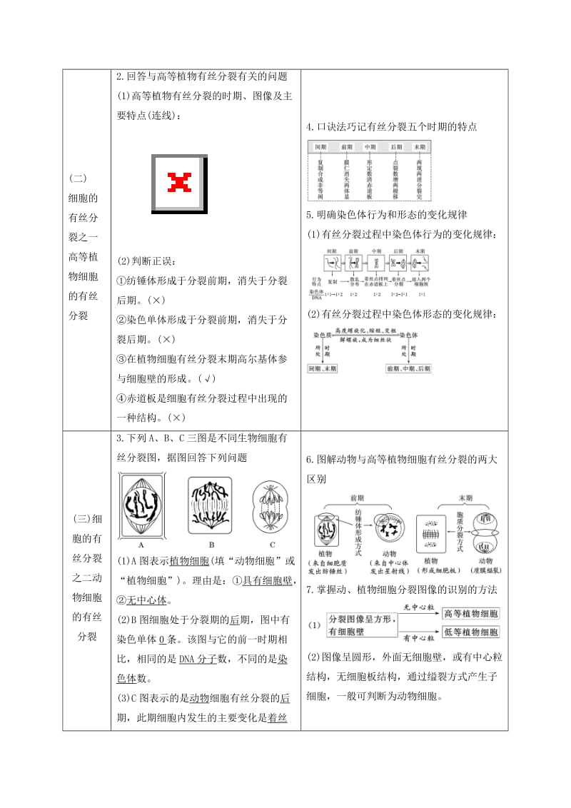 （全国通用版）2019版高考生物一轮复习 第1部分 分子与细胞 第四单元 细胞的生命历程学案.doc_第2页