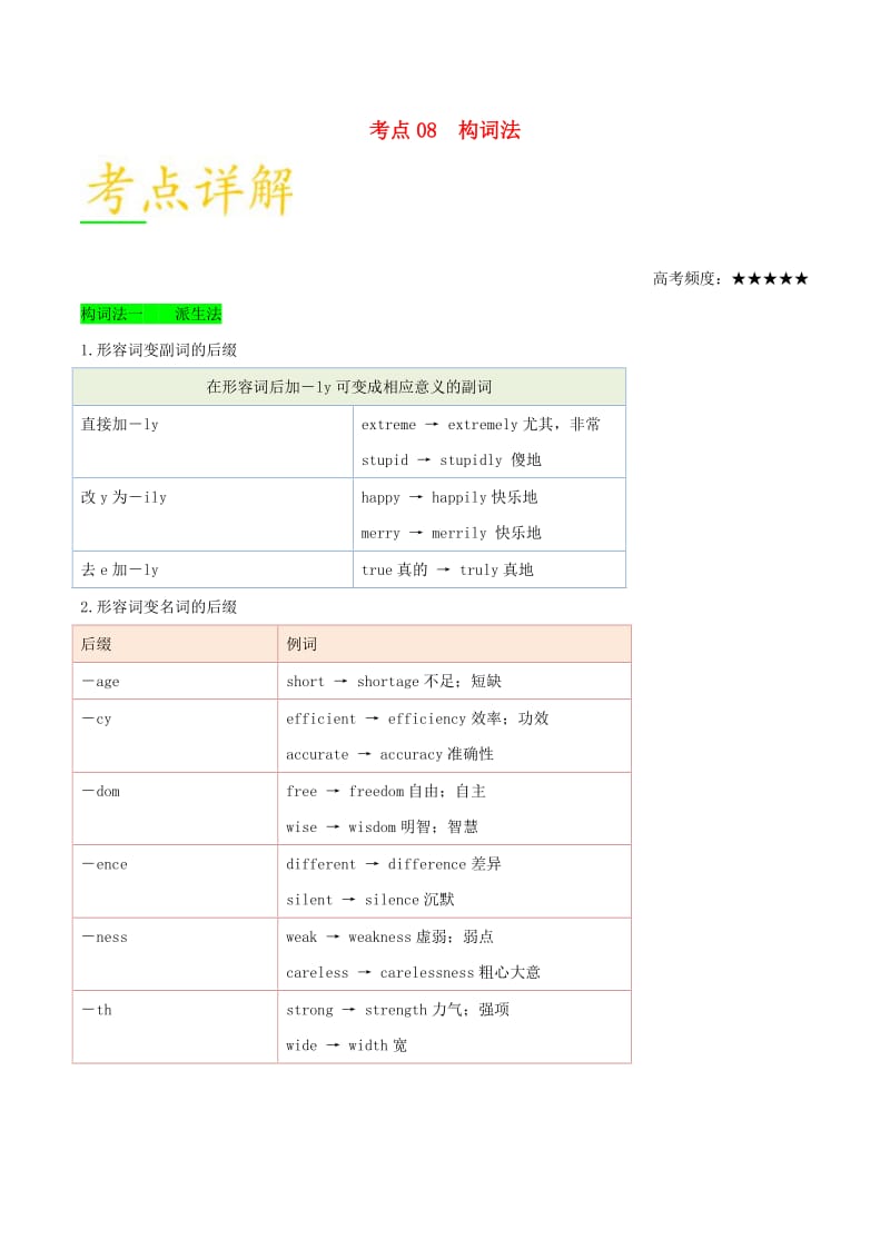 2019年高考英语 考点一遍过 考点08 构词法（含解析）.doc_第1页