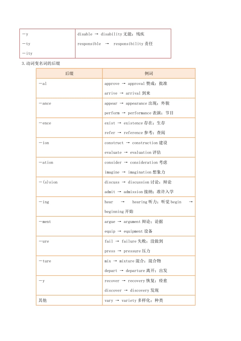 2019年高考英语 考点一遍过 考点08 构词法（含解析）.doc_第2页