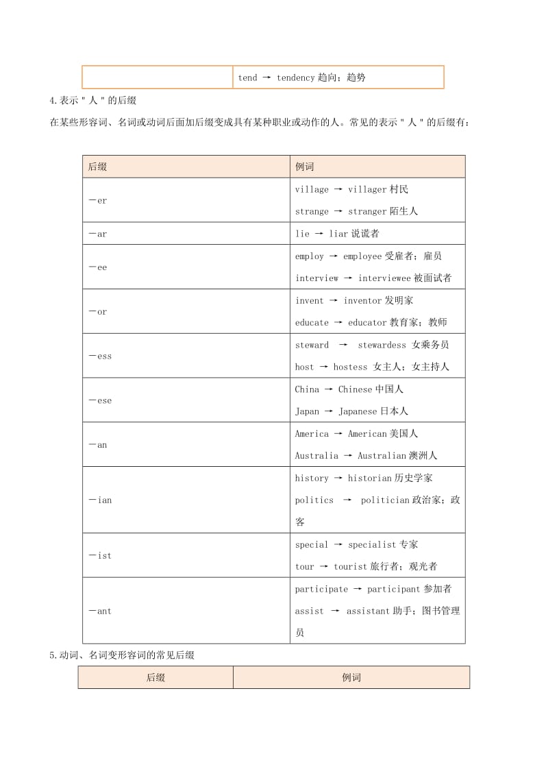 2019年高考英语 考点一遍过 考点08 构词法（含解析）.doc_第3页