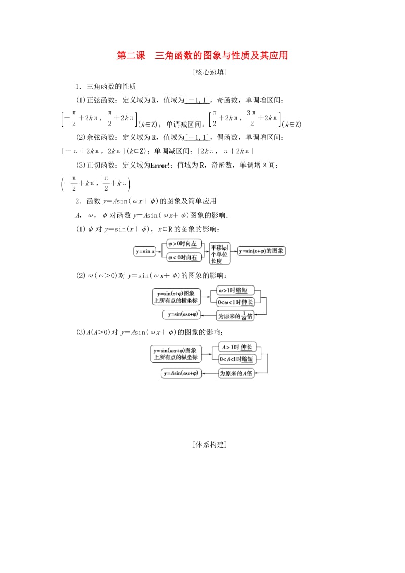 2018年秋高中数学 第一章 三角函数 阶段复习课 第2课 三角函数的图象与性质及其应用学案 新人教A版必修4.doc_第1页