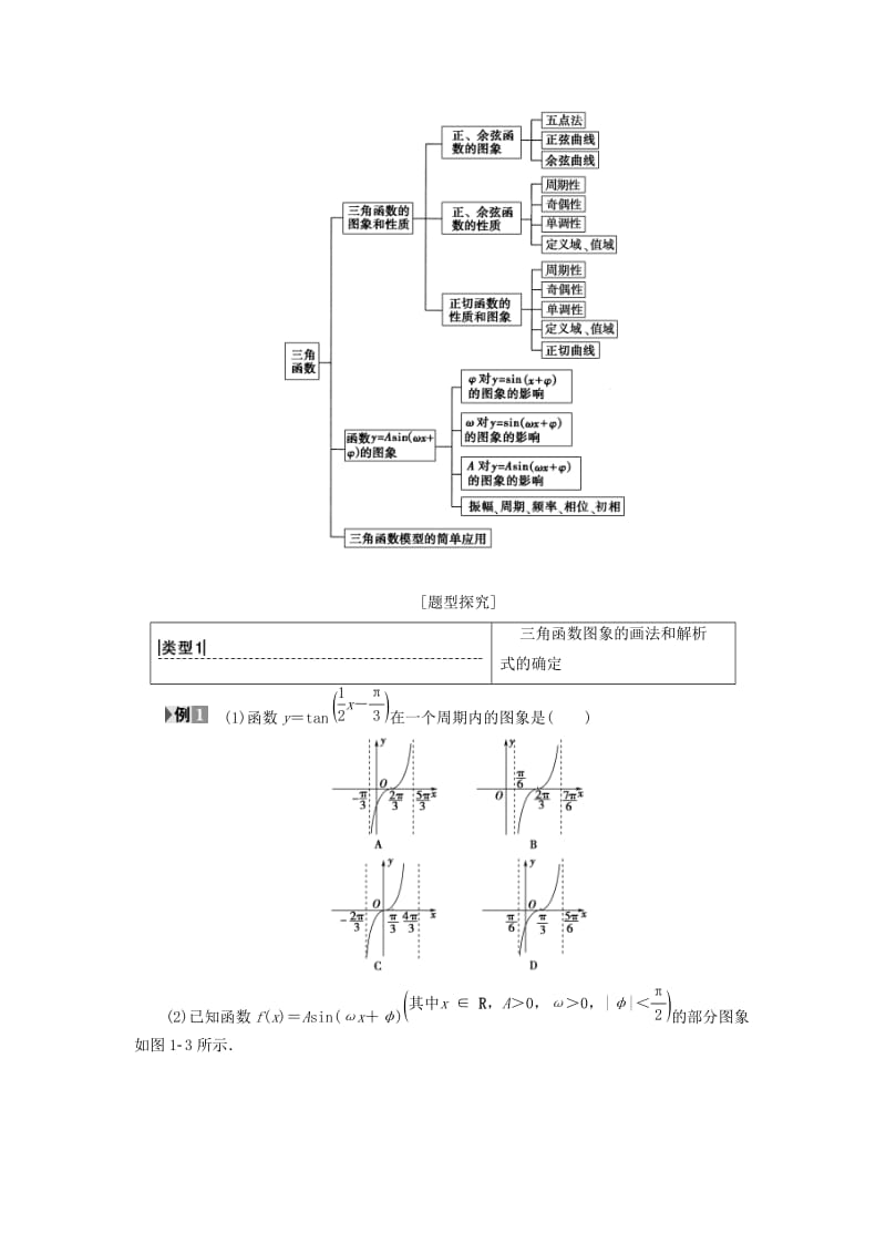 2018年秋高中数学 第一章 三角函数 阶段复习课 第2课 三角函数的图象与性质及其应用学案 新人教A版必修4.doc_第2页