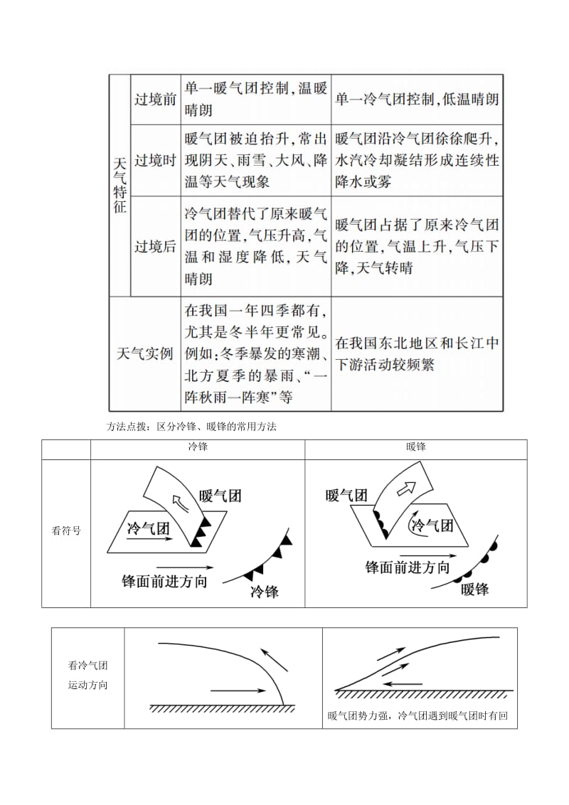 （新课标版）2019高考地理总复习 第8讲 常见的天气系统学案.doc_第3页