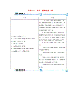 2019高考生物大二輪復(fù)習(xí) 專題十六 基因工程和細(xì)胞工程學(xué)案.doc