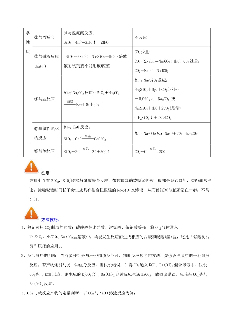 2019年高考化学 艺体生百日突围系列 专题3.9 碳族方面试题的解题方法与技巧.doc_第3页