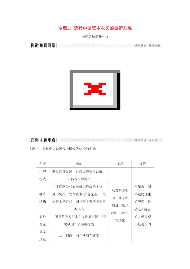 2017-2018学年高中历史 专题二 近代中国资本主义的曲折发展专题总结提升学案 人民版必修2.doc_第1页