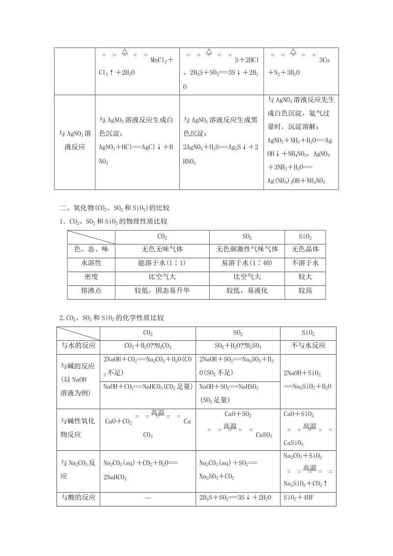 2019年高考化学讲与练 第4章 章末总结 几种重要的物质性质比较（含解析）新人教版.doc_第2页