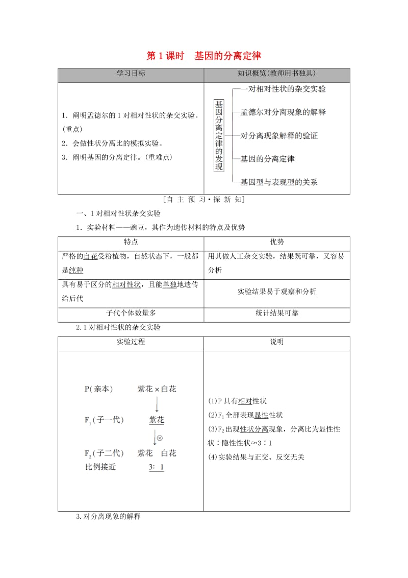 2018-2019高中生物 第3章 遗传和染色体 第1节 基因的分离定律 第1课时 基因的分离定律学案 苏教版必修2.doc_第1页