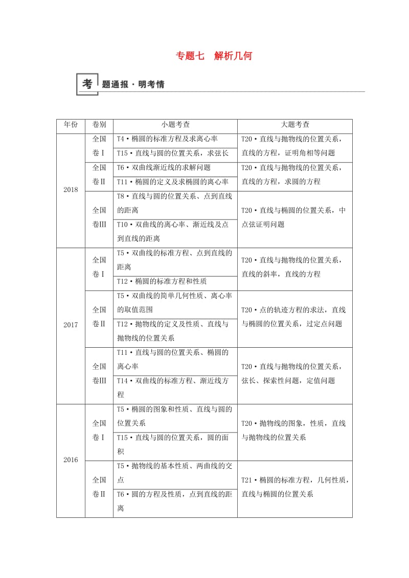 2019版高考数学二轮复习 第1篇 专题7 解析几何学案.doc_第1页