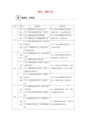 2019版高考數(shù)學(xué)二輪復(fù)習(xí) 第1篇 專題7 解析幾何學(xué)案.doc