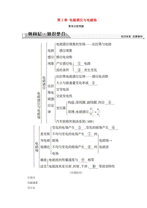 2018版高中物理 第2章 電磁感應(yīng)與電磁場章末分層突破學(xué)案 粵教版選修1 -1.doc