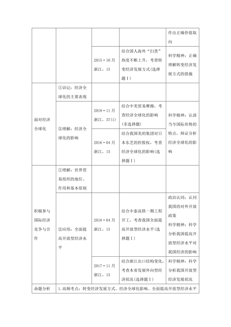 2020版高考政治一轮复习经济生活第四单元发民社会主义经济第十课时新发展理念与对外开放讲义.doc_第2页