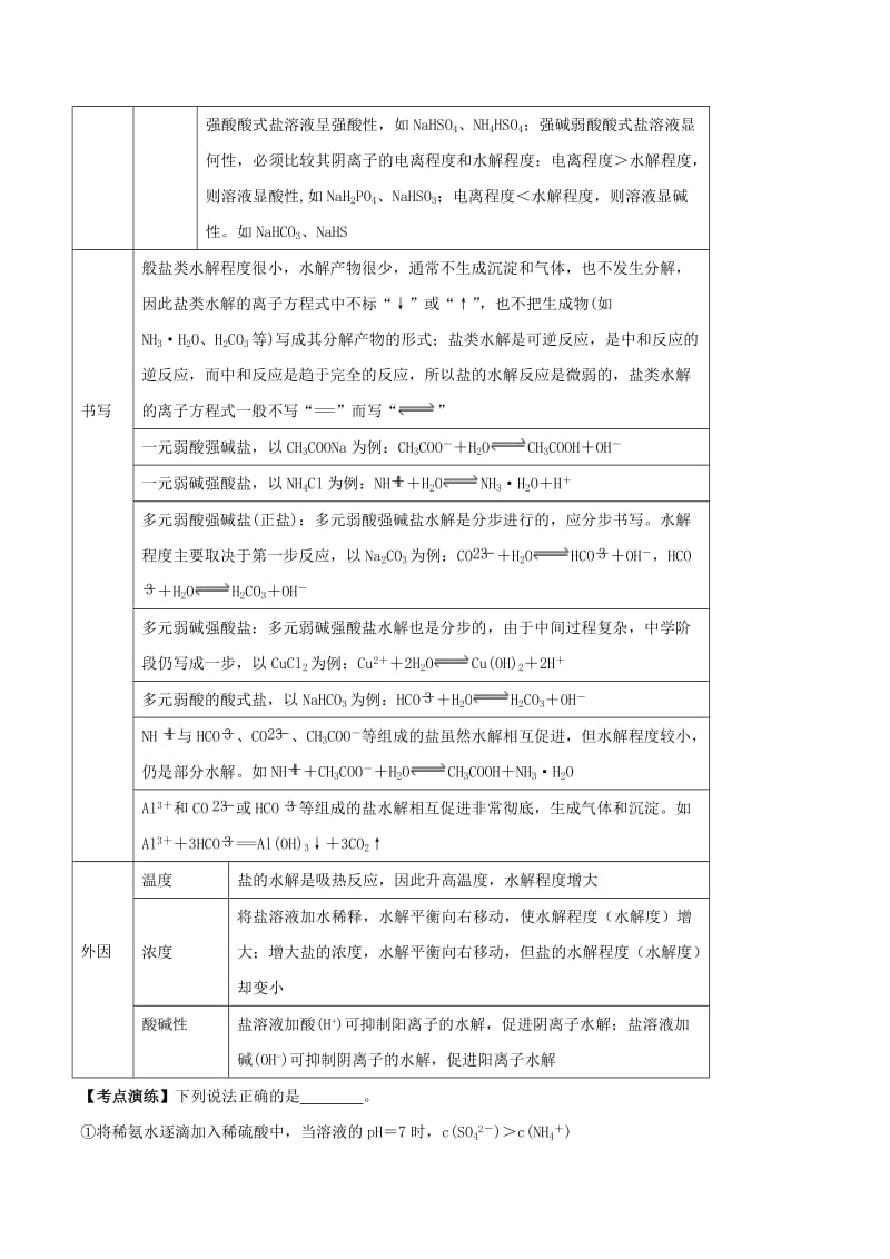 2019年高考化学一轮总复习 考点扫描 专题24 盐类水解学案.doc_第2页