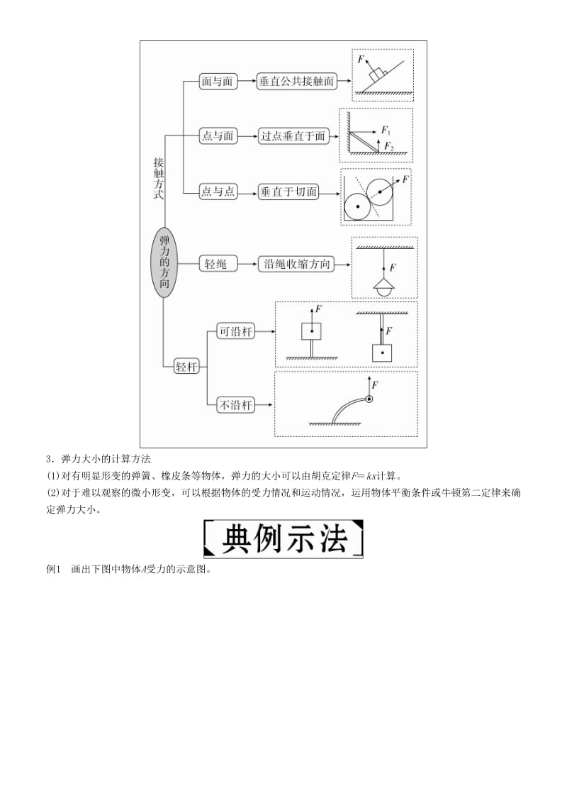 2019年高考物理一轮复习 第二章 相互作用 第1讲 重力 弹力 摩擦力学案.doc_第3页