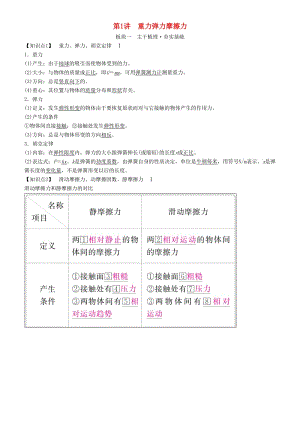 2019年高考物理一輪復(fù)習(xí) 第二章 相互作用 第1講 重力 彈力 摩擦力學(xué)案.doc