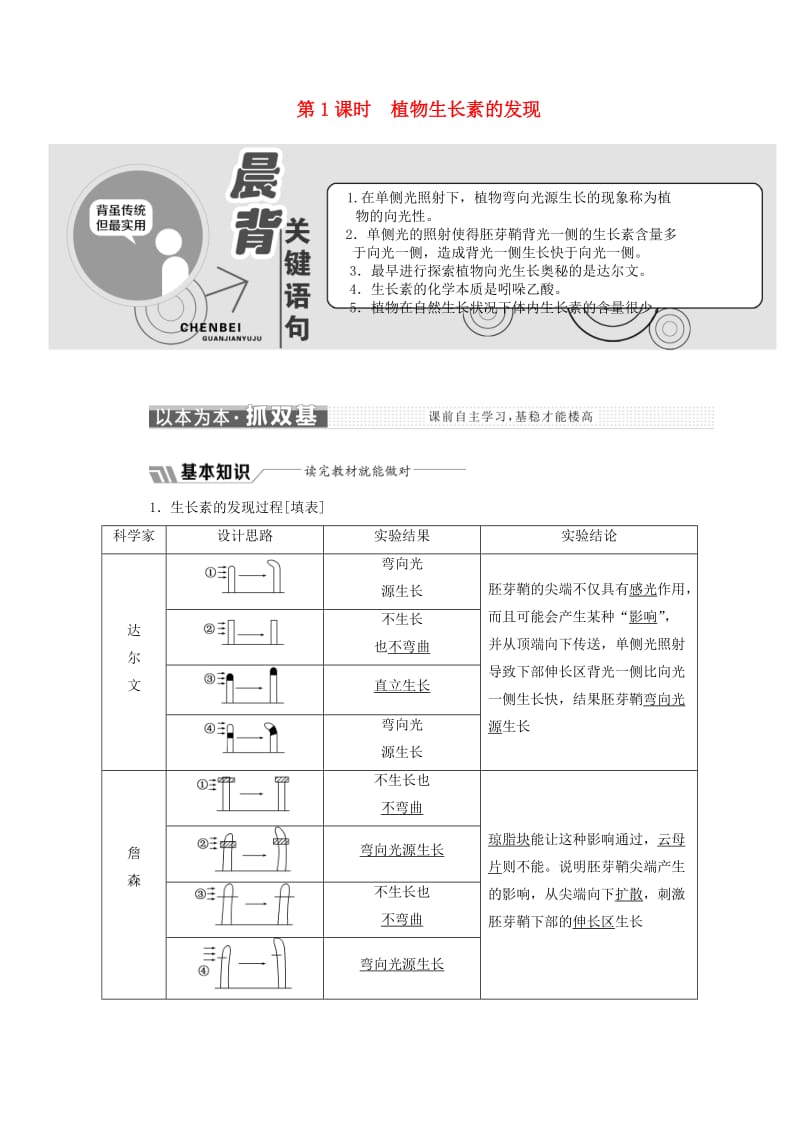 2018-2019学年高中生物 第二章 第四节 第1课时 植物生长素的发现学案（含解析）苏教版必修3.doc_第1页