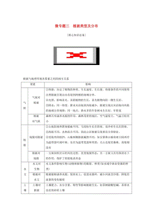 2019版高考地理二輪專題復(fù)習(xí) 第二部分 微專題 微專題三 植被類型及分布學(xué)案.doc