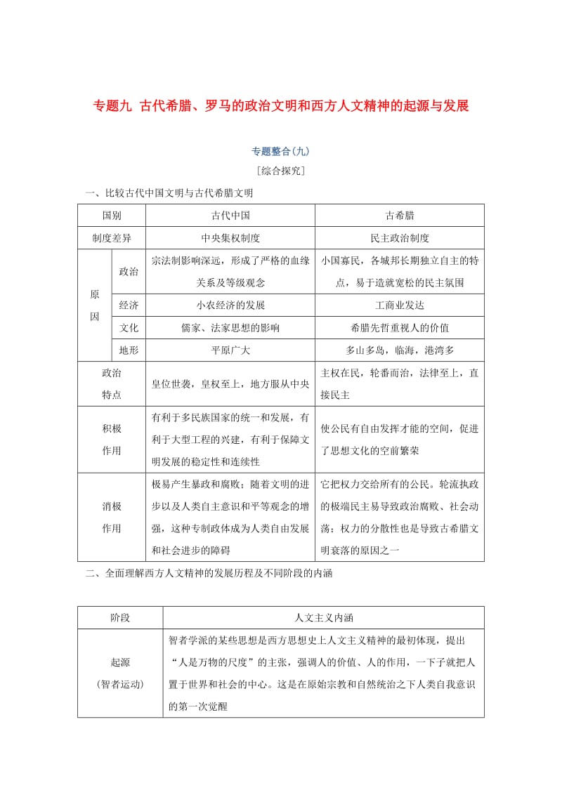 2019高考历史总复习 专题九 古代希腊、罗马的政治文明和西方人文精神的起源与发展专题整合学案.doc_第1页