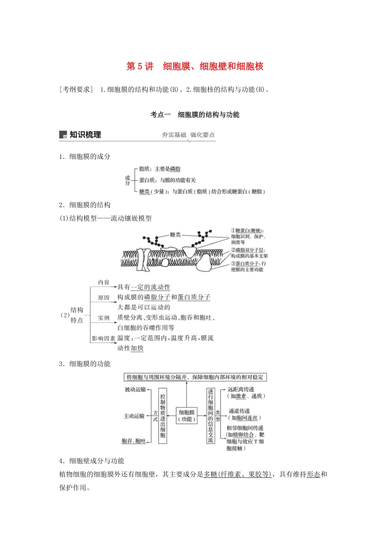 （江苏专用）2020版高考生物新导学大一轮复习 第二单元 细胞的结构和功能 第5讲 细胞膜、细胞壁讲义（含解析）苏教版.docx_第1页