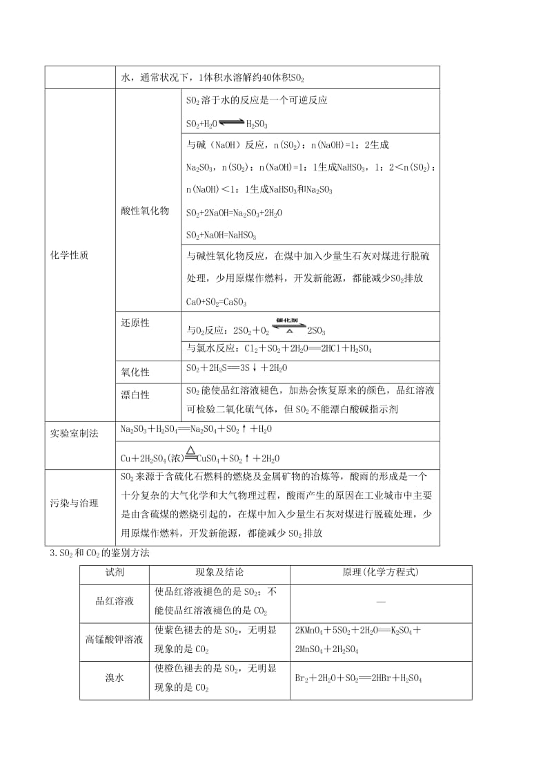 2019年高考化学一轮总复习 考点扫描 专题12 硫及其化合物学案.doc_第2页