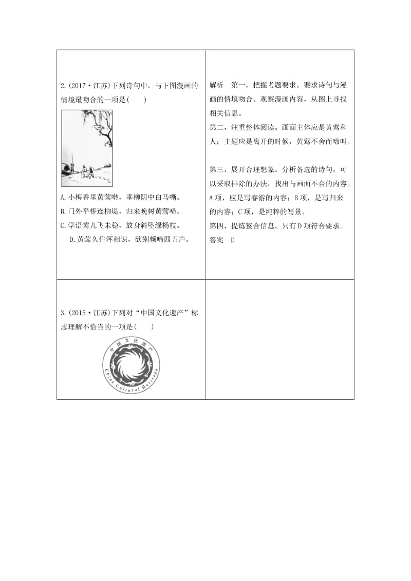 （江苏专用）2019高考语文二轮培优 第一部分 语言文字运用 技法提分点8 细心看图审图联想转换归纳.doc_第2页