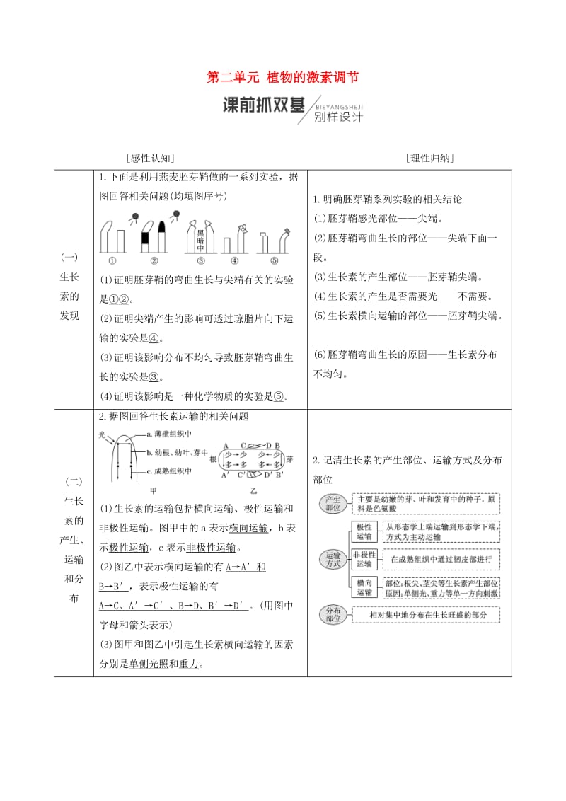 （全国通用版）2019版高考生物一轮复习 第3部分 稳态与环境 第二单元 植物的激素调节学案.doc_第1页