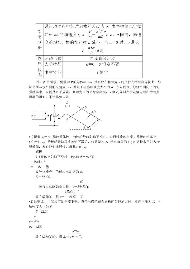 2019高考物理解题方法讲与练11“杆＋导轨”模型问题含解析.doc_第3页