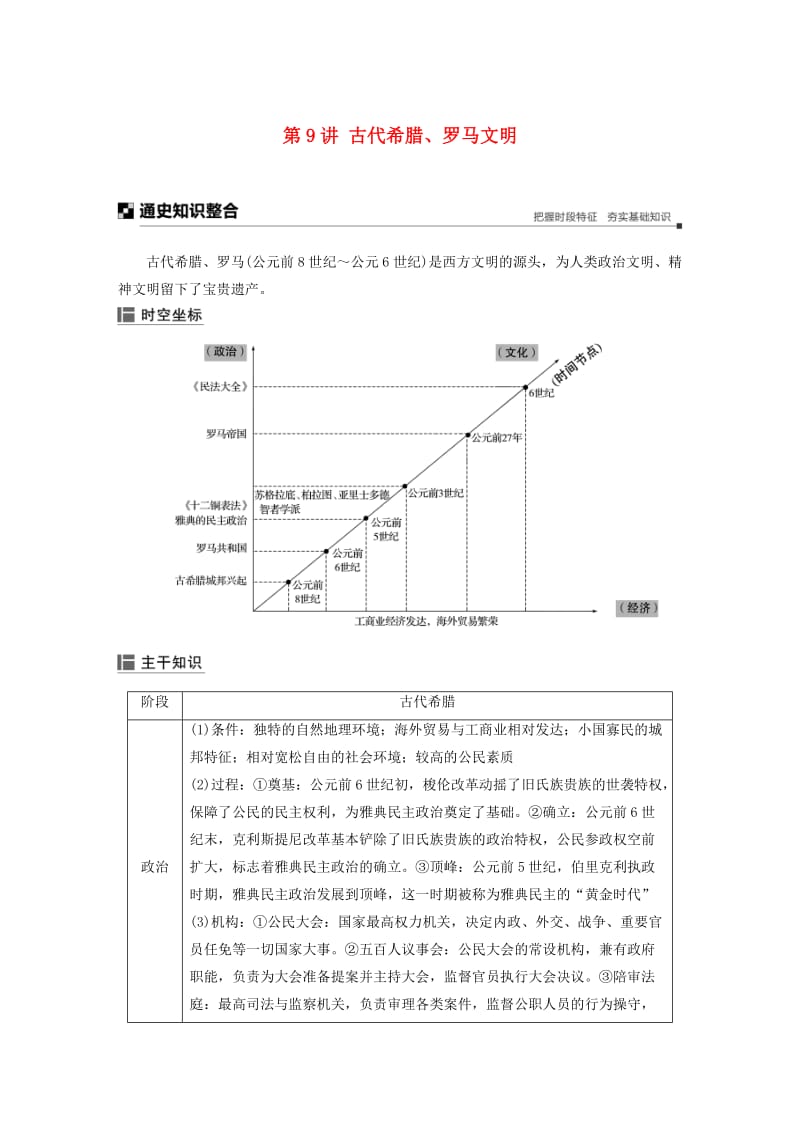 2019高考历史二轮专题复习 专题三 世界史 第9讲 古代希腊、罗马文明教学案.docx_第1页