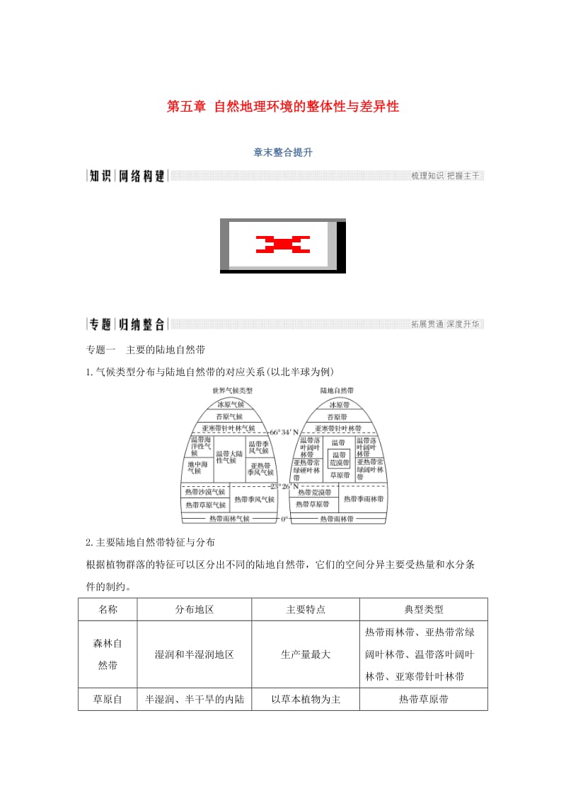 2018-2019版高中地理 第五章 自然地理环境的整体性与差异性章末整合提升学案 新人教版必修1.doc_第1页