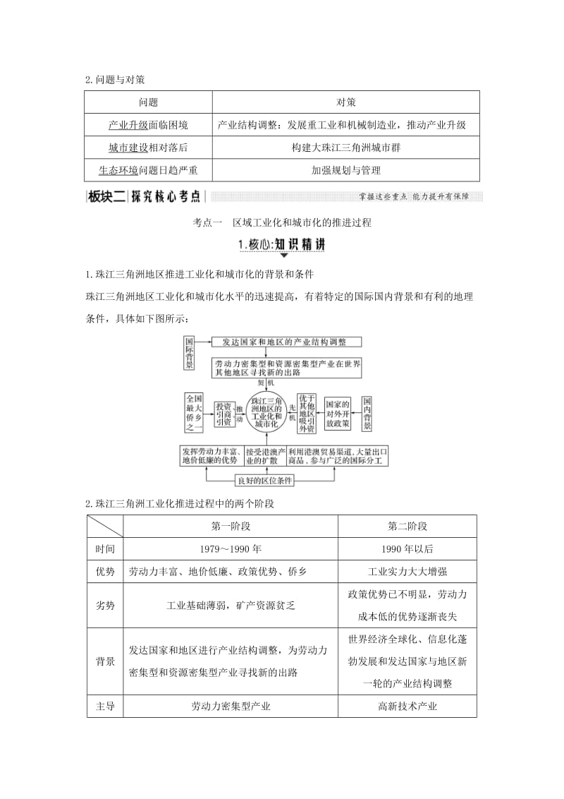 （全国通用版）2019版高考地理大一轮复习 第十五单元 第35讲 区域工业化与城市化——以我国珠江三角洲为例学案 新人教版.doc_第3页