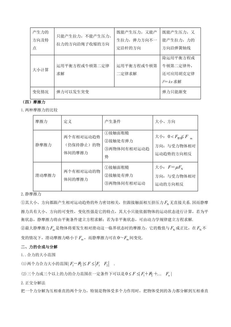 2019年高考物理备考 中等生百日捷进提升系列 专题02 相互作用（含解析）.docx_第2页