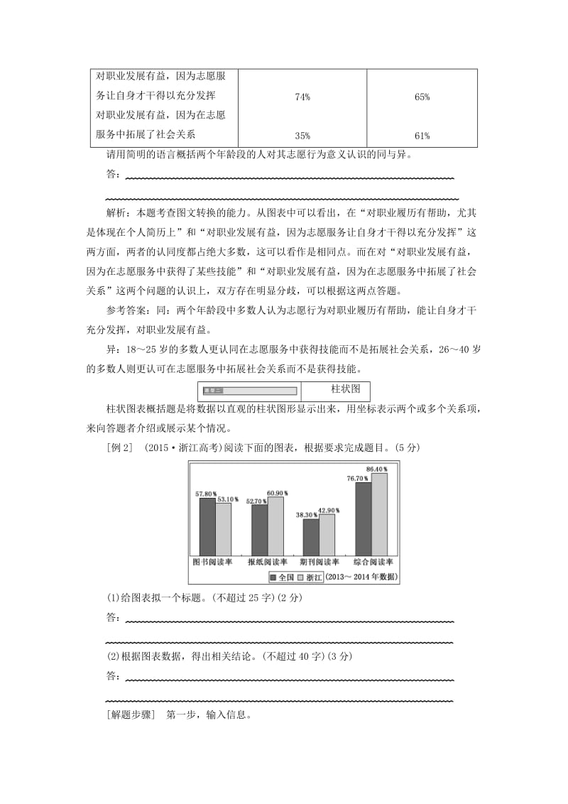 （通用版）2018-2019学年高中语文一轮复习 板块三 语言文字运用 专题七 图文（表文）转换讲义.doc_第3页