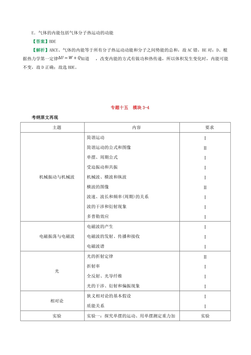 2019年高考物理 考试大纲解读 专题06 选考模块（含解析）.doc_第2页