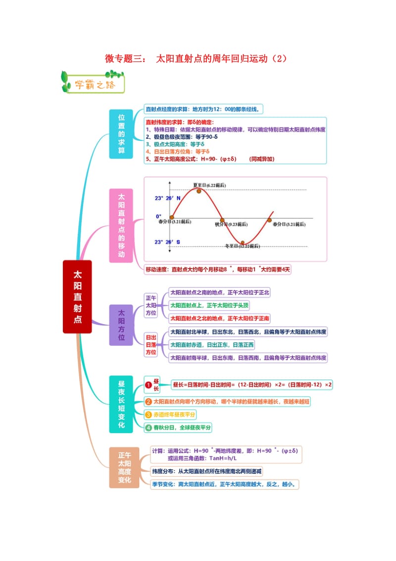 2019高考地理第一轮复习 专题1 微专题三 太阳直射点的周年回归运动（2）思维导图学案.doc_第1页