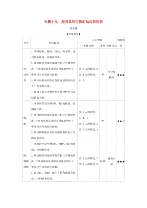 天津市2020年高考化學一輪復(fù)習 專題十九 烴及其衍生物的結(jié)構(gòu)和性質(zhì)教師用書.docx